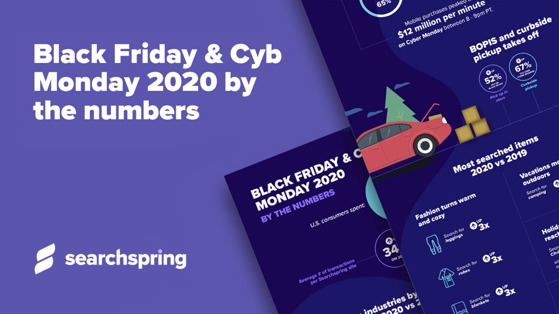 BFCM 2020 Infographic