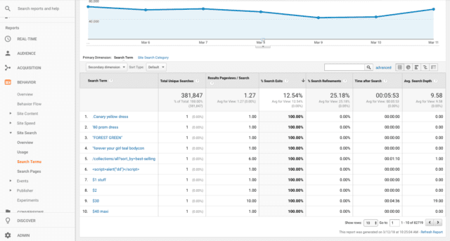 google analytics report